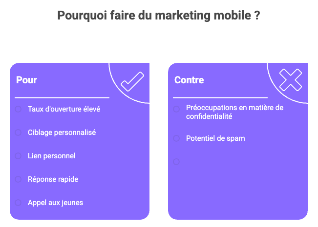 les pour et les contre du marketing mobile