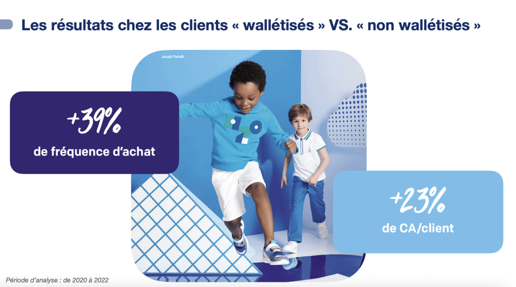 résultats stratégie mobile fidélisation jacadi